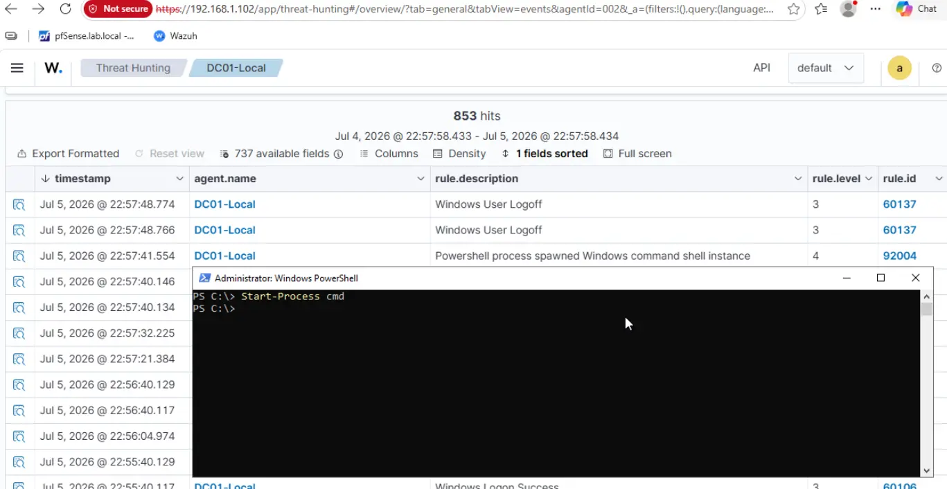 Wazuh dashboard showing ingested Sysmon logs